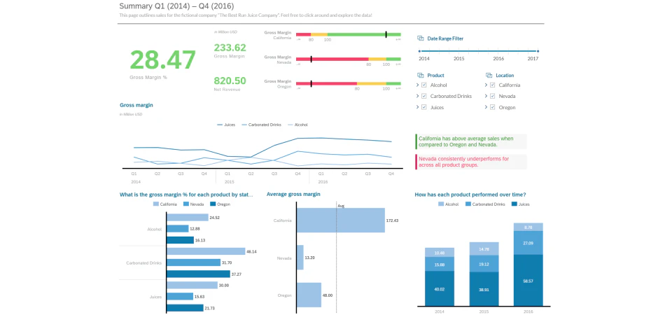 screenshot of SAP Commissions